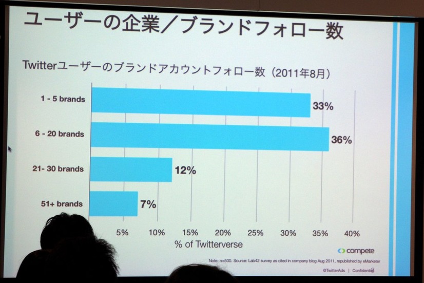 広告プラットフォームとしてのTwitter、その実績と可能性は？