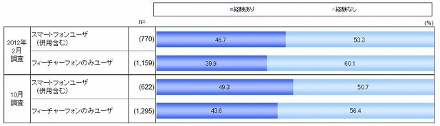 インターネットショッピング