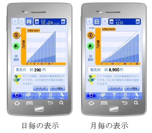 月々の電気代の目標を設定できる