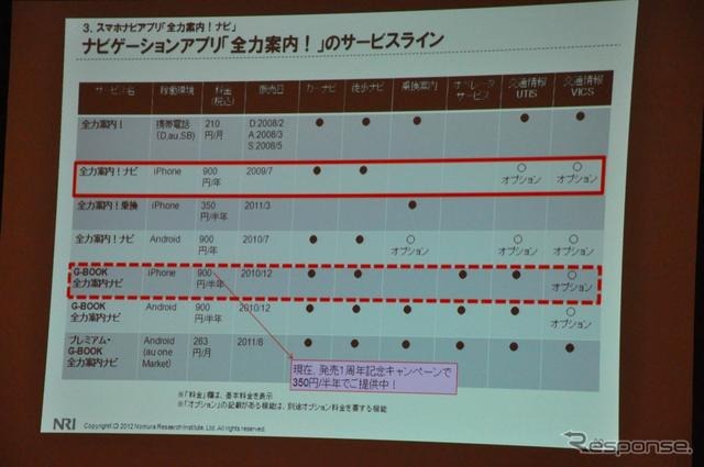 野村総合研究所ユビークリンク事業部の増田有孝事業部長 講演のようす（ATTT12）