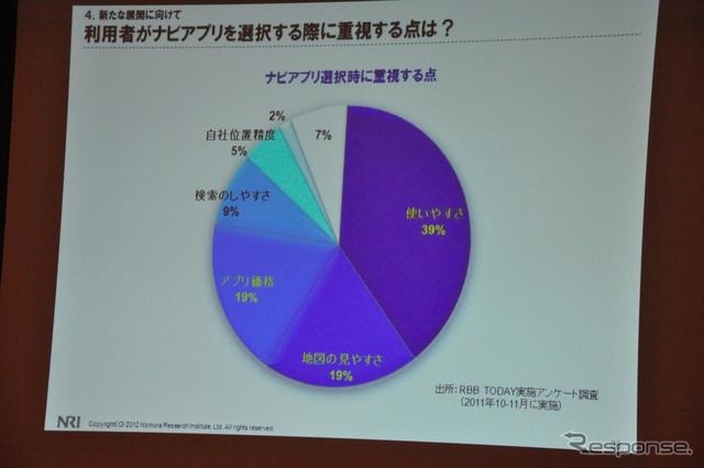 野村総合研究所ユビークリンク事業部の増田有孝事業部長 講演のようす（ATTT12）