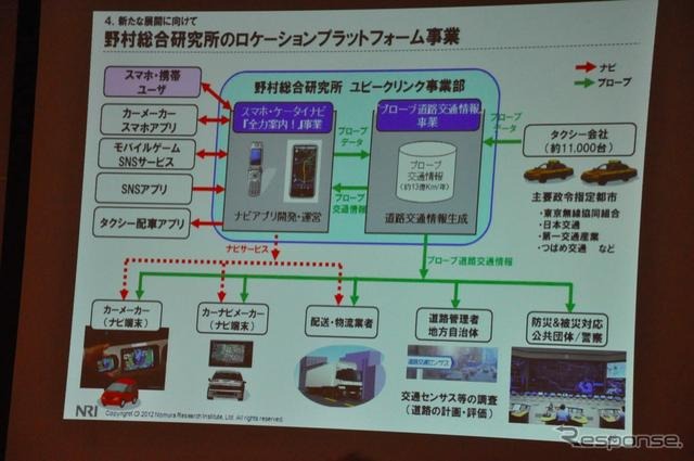 野村総合研究所ユビークリンク事業部の増田有孝事業部長 講演のようす（ATTT12）