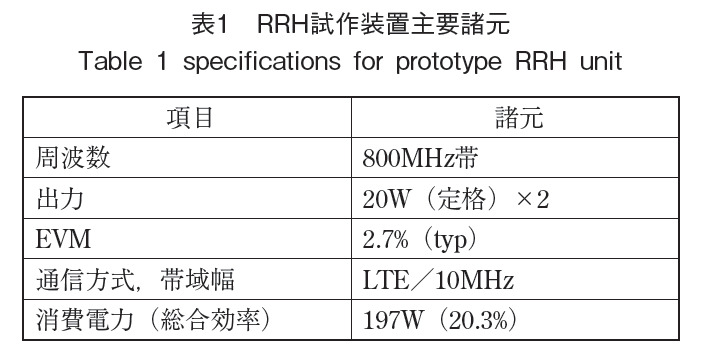 表1　RRH試作装置主要諸元