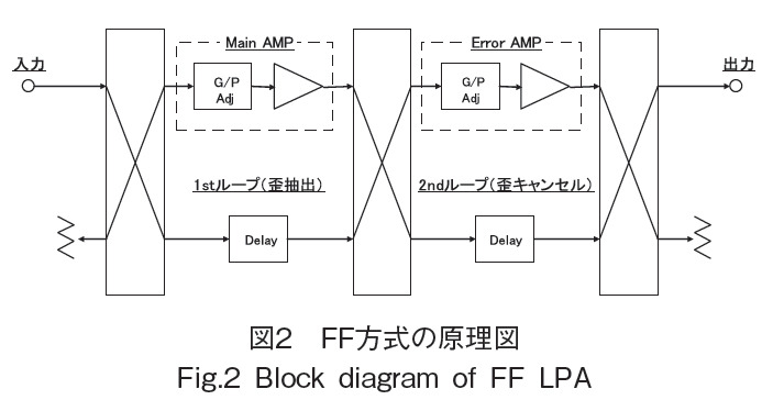 図2　FF方式の原理図