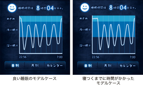 自分の睡眠状態と比較。グラフのパターンから睡眠状態が判定できる