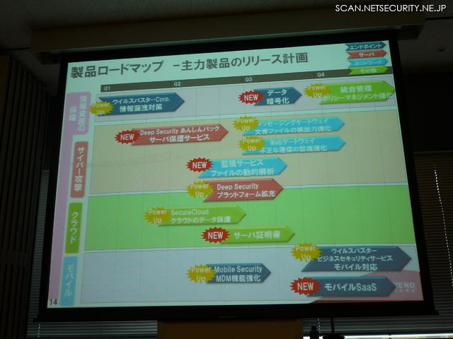 2012年製品ロードマップ