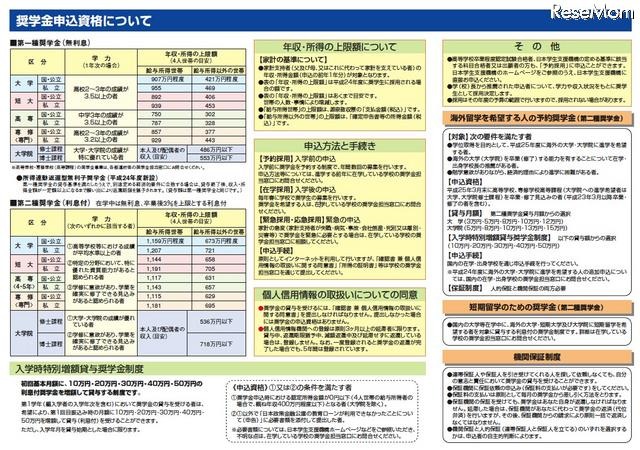 奨学金ガイド