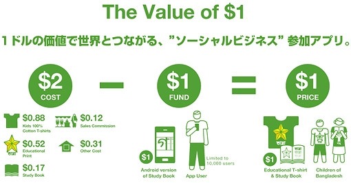 「The Value of $1」プロジェクトの仕組み