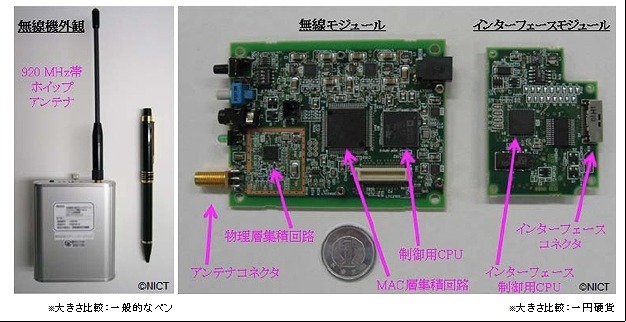 スマートメーター用無線機の外観と内蔵基板