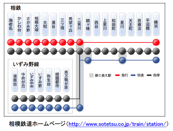 相模鉄道路線図