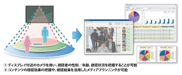 視認効果測定サービス「FieldAnalyst」概要