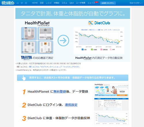 連携の方法