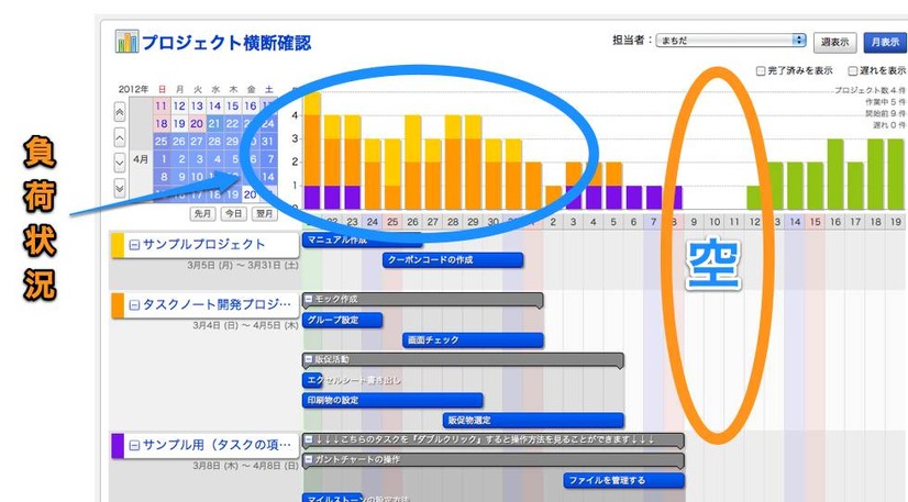 メンバーの負荷状態が一目で確認できる