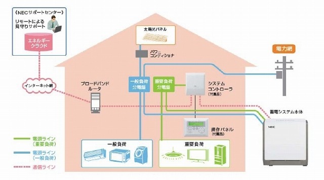 設置イメージ