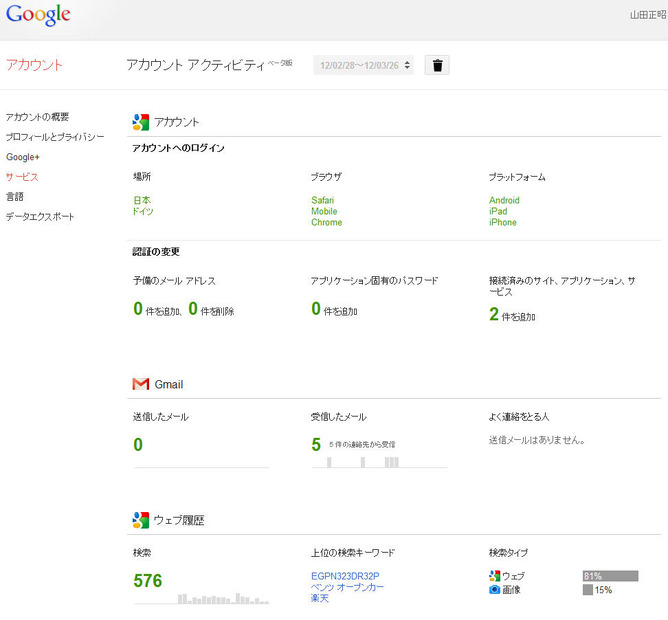 このようにアクティビティが表示される