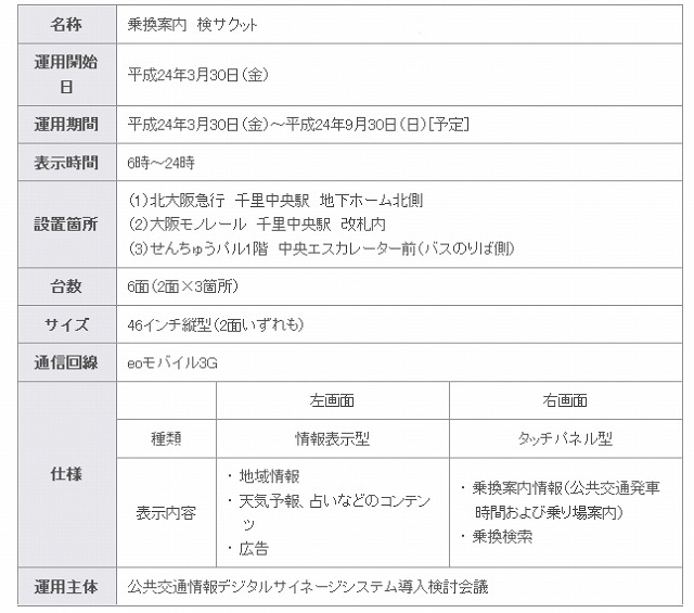 公共交通情報システム「乗換案内検サクット」概要