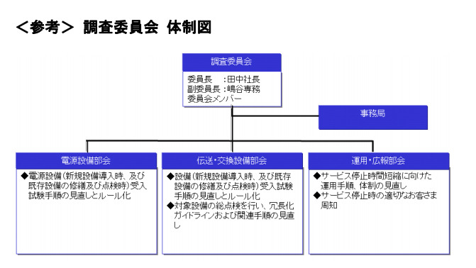 KDDII 調査委員会の構成