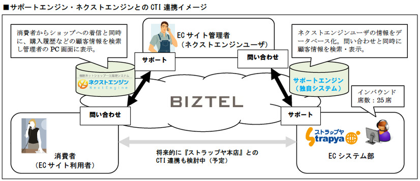 連携イメージ