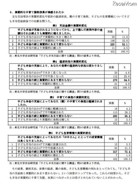 実質的な子育て援助効果が実感されたか