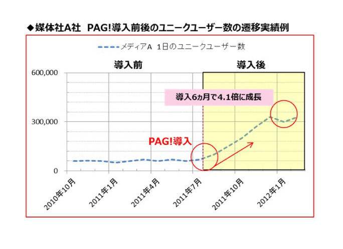 PAG!導入実績例