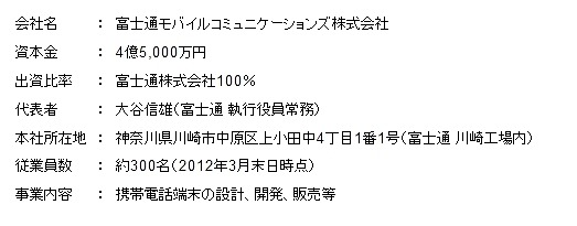 会社の概要