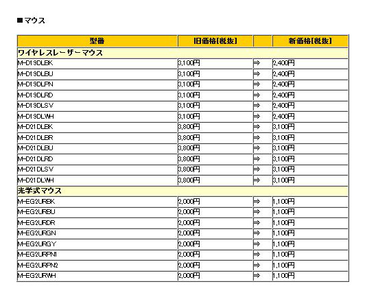 価格改定一覧（1/2）