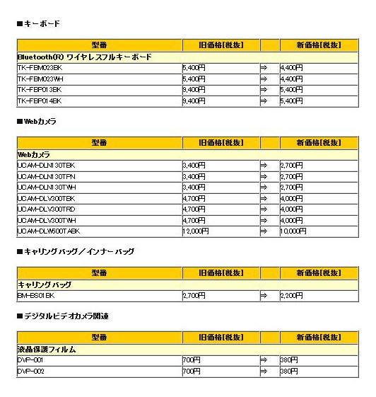 価格改定一覧（2/2）