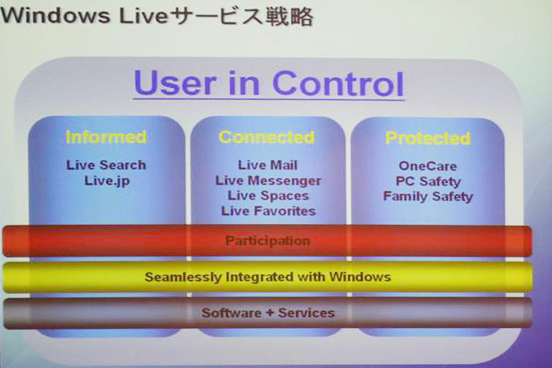 「User in Control」では、ユーザがより積極的にサービスをカスタマイズできることを重視