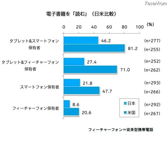 電子書籍を読む