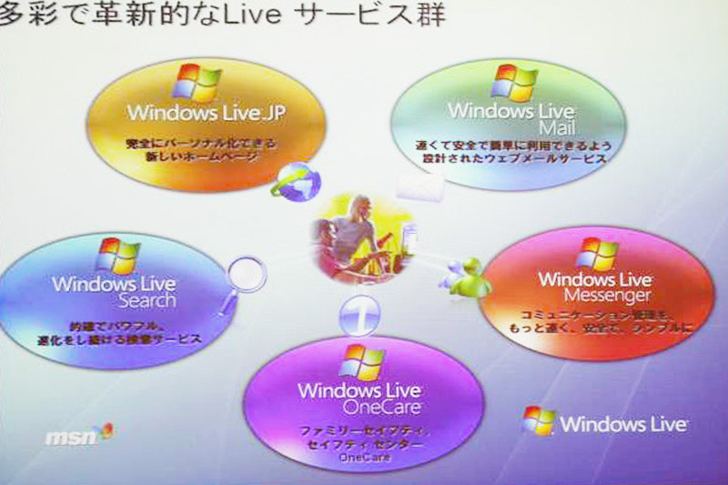 User in Controlを実現するLiveサービス群の数々