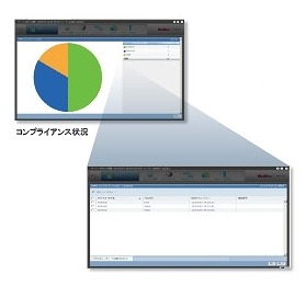 コンプライアンス状況を可視化できる