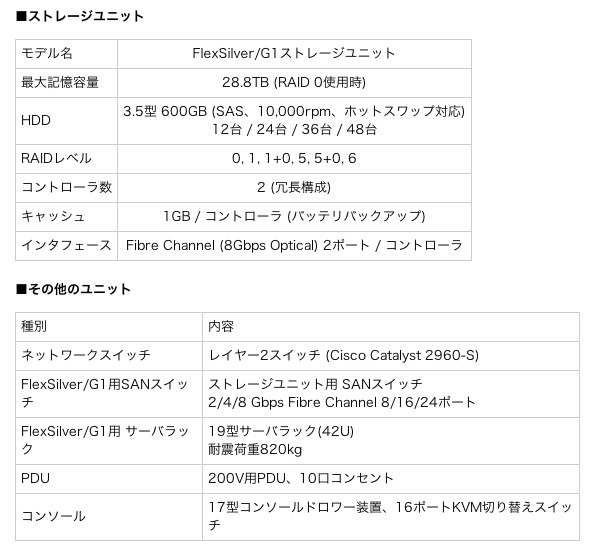 FlexSilver/G1 ストレージユニット/その他ユニット構成