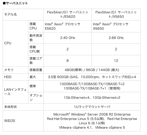 FlexSilver/G1 サーバユニット構成