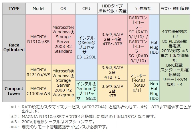 スぺック一覧