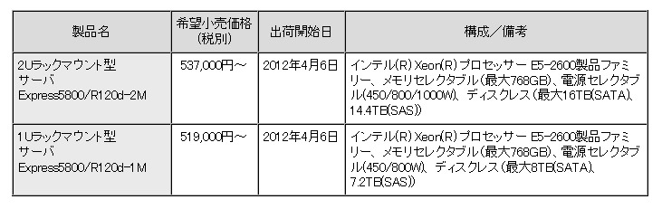 新製品の希望小売価格（税別）および出荷開始日
