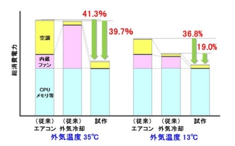 電力削減効果
