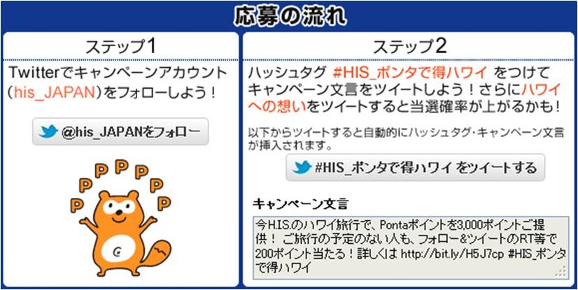 H.I.S.、Twitterでフォロー＆キャンペーン文言のツイートでPontaポイントが当たるキャンペーンを実施