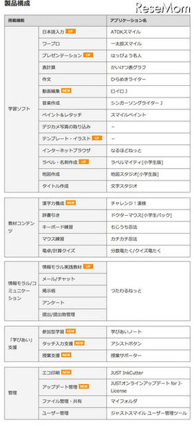 製品構成