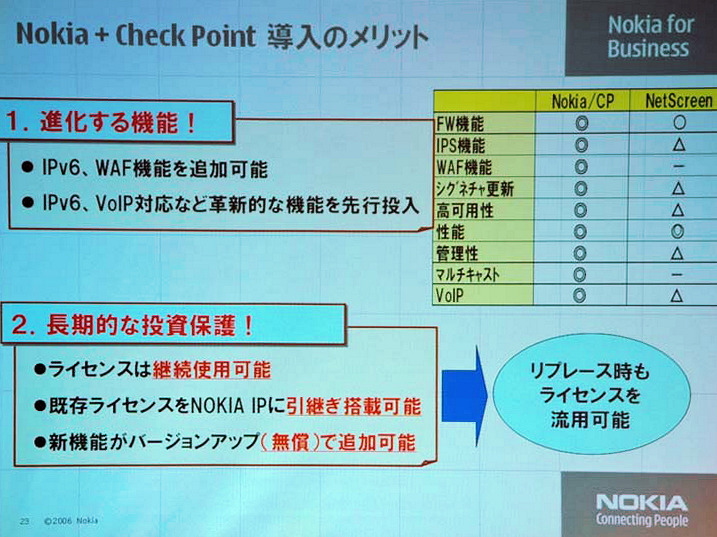 協業におけるメリット