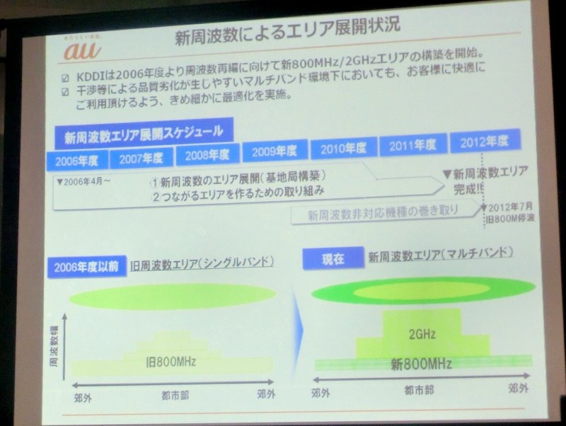 新周波数によるエリア展開