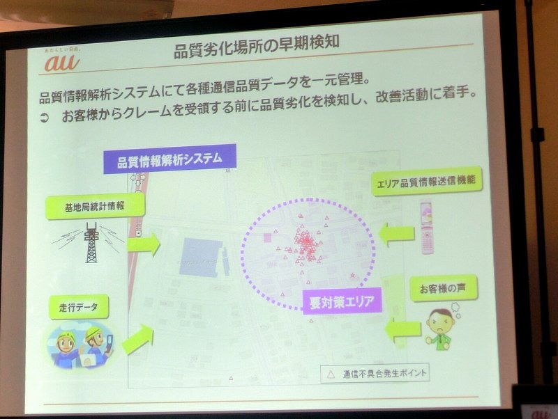 品質劣化場所の早期検知