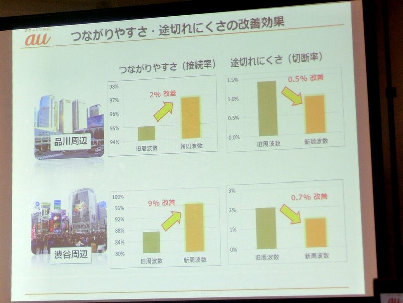 つながりやすさ・途切れにくさの改善効果