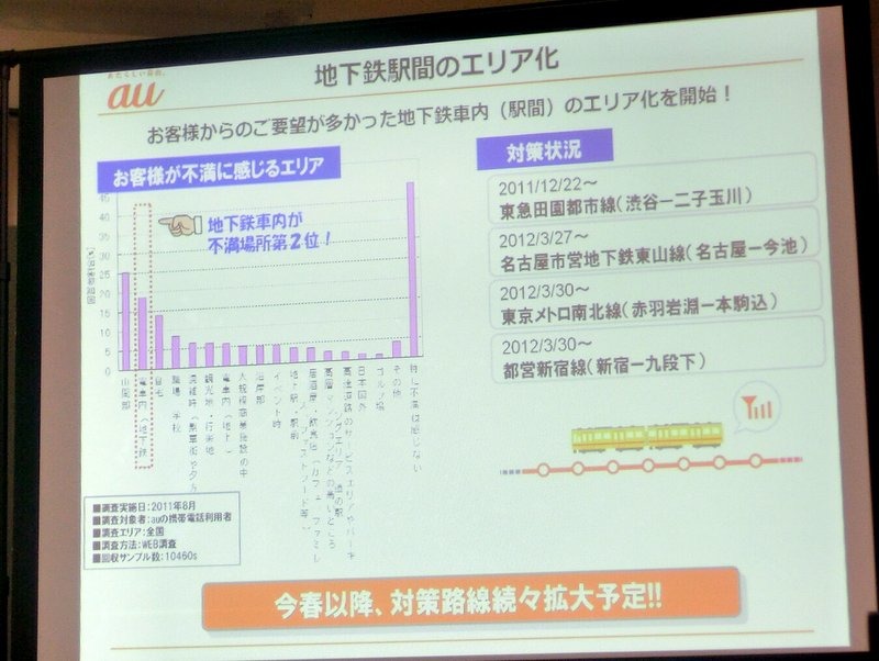 地下鉄駅間のエリア化