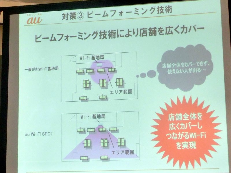 ビームフォーミング技術