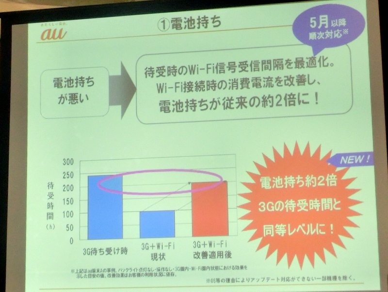 電池持ち