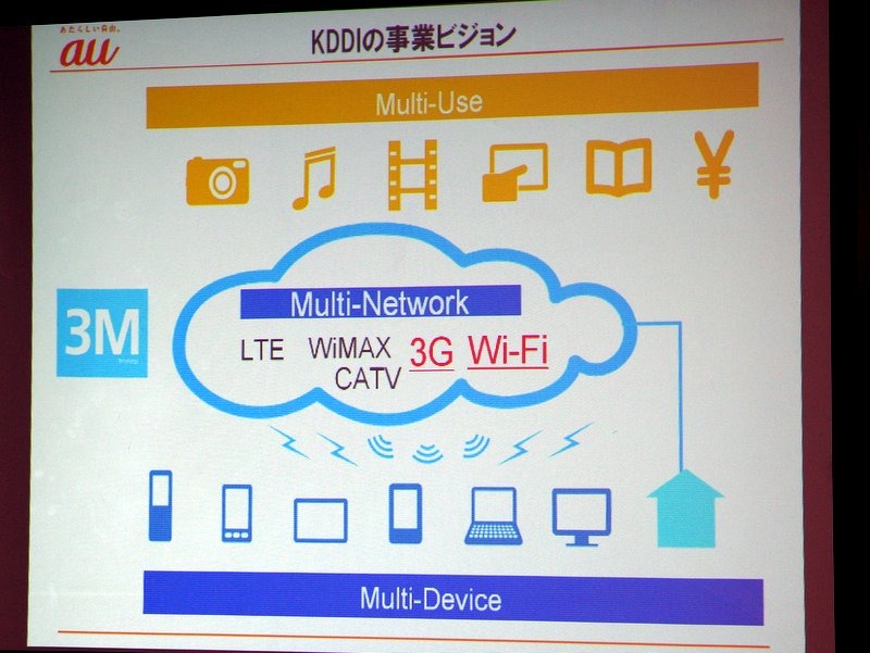 KDDI、「つながるau」への取組みを説明……3G/Wi-Fiエリア展開・通信品質向上に関する記者会見 
