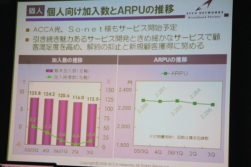 ARPUの推移