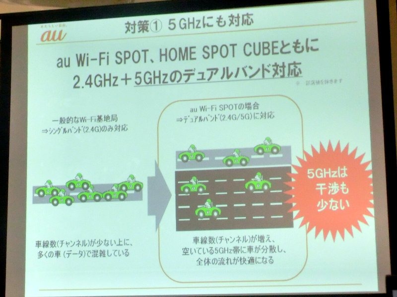 Wi-Fiは5GHzにも対応