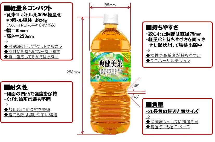 「スマートボトル」の仕様