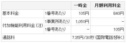 auオフィスナンバー提供料金